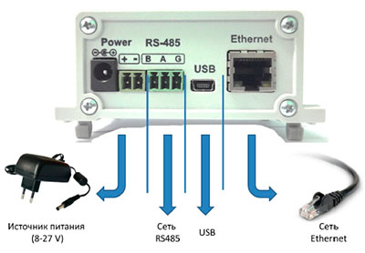 Рис.1. Схема подключения преобразователя интерфейсов PI RS485/Ethernet