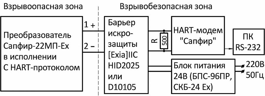 Схема включения преобразователей Сапфир-22МП-ДУ-Ех в исполнении с HART-протоколом